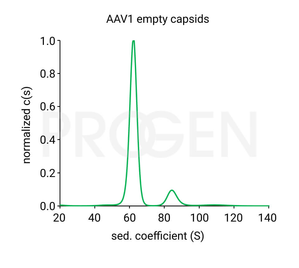 AAV1 empty capsids