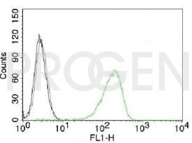 anti-CD71 mouse monoclonal, EBS-CD-040, purified