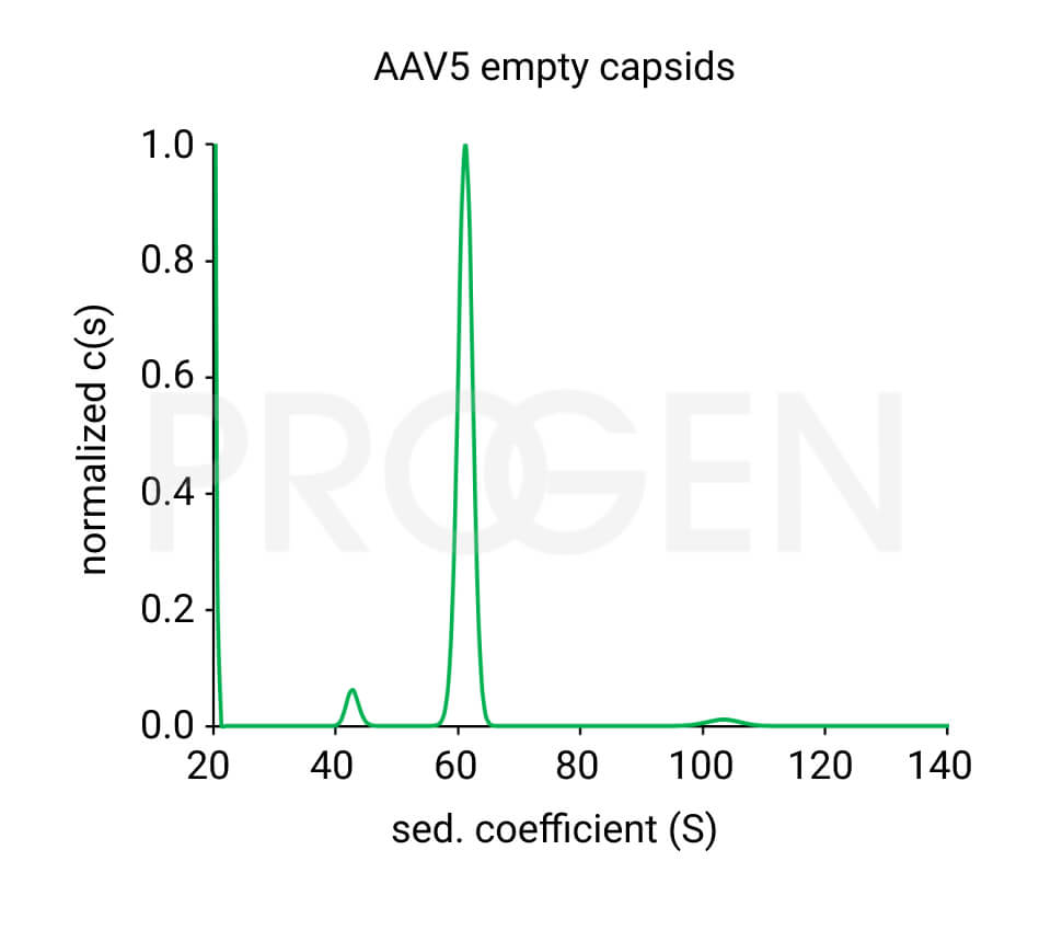 AAV5 empty capsids
