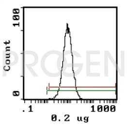 anti-Erythroid Marker mouse monoclonal, SFL23.6, purified